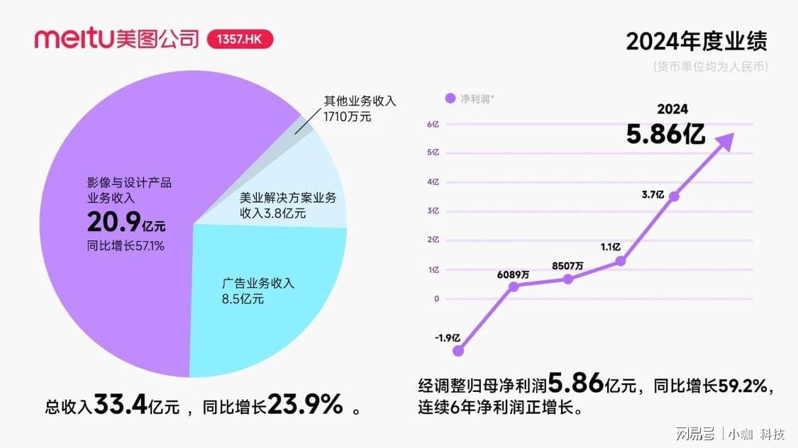 美图手机无服务器模式背后,技术挑战与成本考量究竟如何? 第3张 美图手机无服务器模式背后,技术挑战与成本考量究竟如何? 第3张