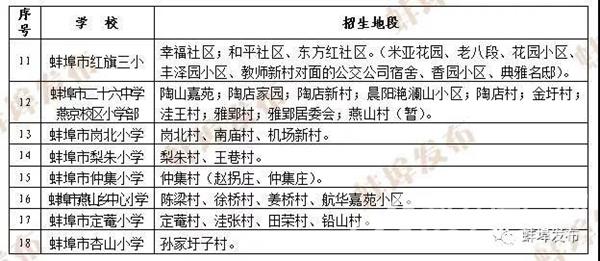 蚌埠金域名城学区划分具体是哪所小学?家长如何了解? 第1张 蚌埠金域名城学区划分具体是哪所小学?家长如何了解? 第1张