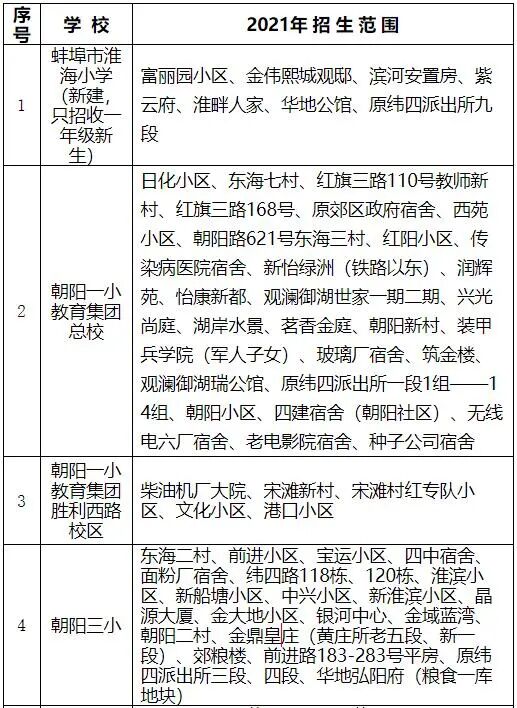 蚌埠金域名城学区划分具体是哪所小学?家长如何了解? 第3张 蚌埠金域名城学区划分具体是哪所小学?家长如何了解? 第3张