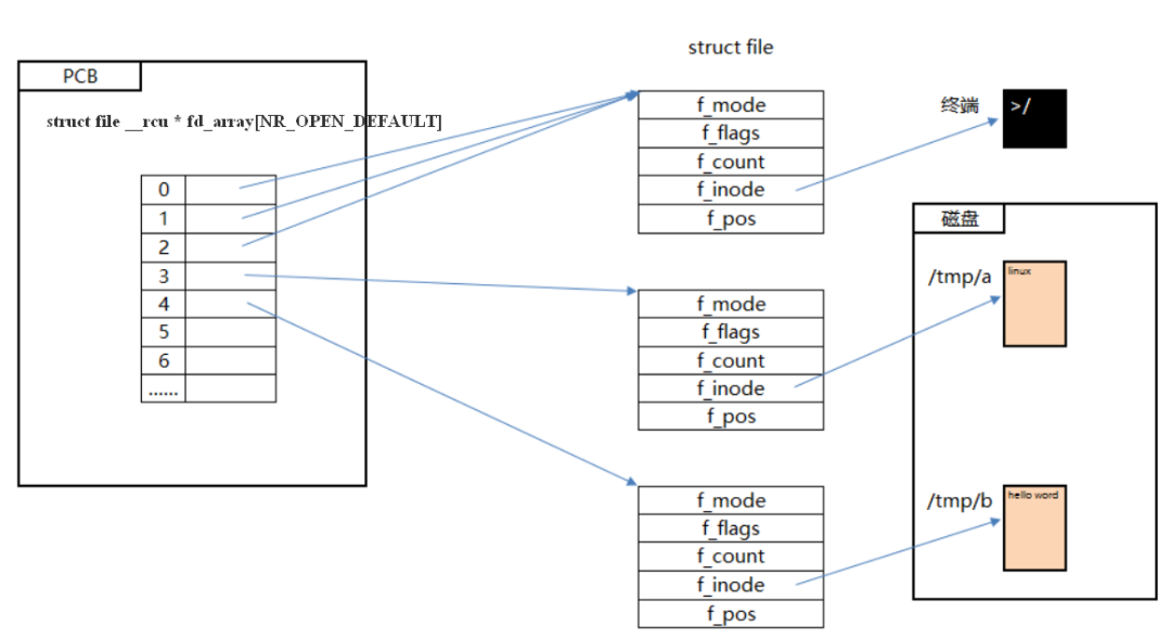 Linux虚拟主机配置的文件究竟隐藏在哪些具体路径和名称中? 第1张 Linux虚拟主机配置的文件究竟隐藏在哪些具体路径和名称中? 第1张