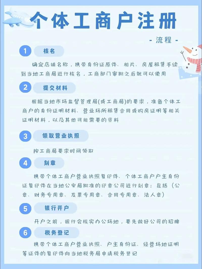 个体工商户能做网站吗,个体户注册网站需要什么条件 第1张 个体工商户能做网站吗,个体户注册网站需要什么条件 第1张