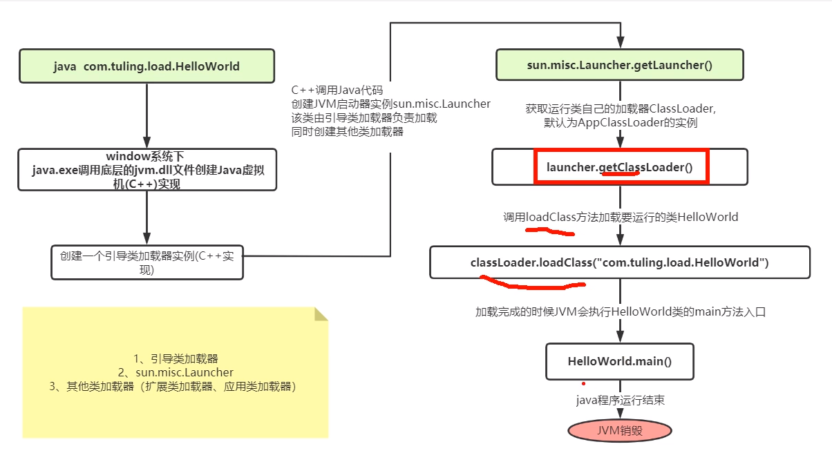 怎么加载java类库 第2张 怎么加载java类库 第2张