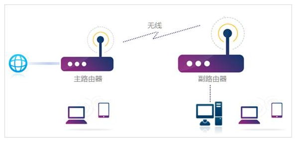 无线桥接后,究竟该连接哪个指定域名才能实现稳定连接? 第3张 无线桥接后,究竟该连接哪个指定域名才能实现稳定连接? 第3张