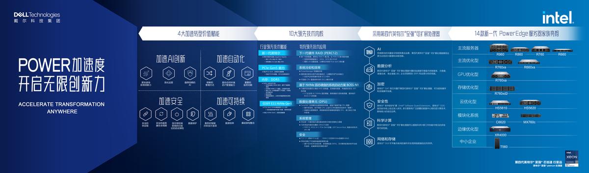 HP与Dell服务器,究竟谁更胜一筹?性能、价格与售后服务全面对比揭秘! 第3张 HP与Dell服务器,究竟谁更胜一筹?性能、价格与售后服务全面对比揭秘! 第3张