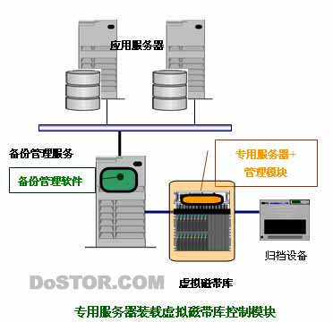VM如何连接物理磁带库?,(备选方案,根据网站受众调整关键词,,虚拟机挂载磁带库教程?,物理带库接入VM实战?,虚拟机连磁带库步骤?,如何配置VM访问带库?,VM对接物理磁带机方案?,核心思路,,替换关键词,用更通用的磁带库/磁带机替代物理带库,用VM替代虚拟机更简洁。,加入动作词,连接、接入、挂载、配置、访问等动词增强可操作性。,暗示价值,使用教程、实战、步骤、方案等词吸引目标用户点击。,疑问句式,直接提问符合搜索习惯,长度控制在20字内更易传播。) 第3张 VM如何连接物理磁带库?,(备选方案,根据网站受众调整关键词,,虚拟机挂载磁带库教程?,物理带库接入VM实战?,虚拟机连磁带库步骤?,如何配置VM访问带库?,VM对接物理磁带机方案?,核心思路,,替换关键词,用更通用的磁带库/磁带机替代物理带库,用VM替代虚拟机更简洁。,加入动作词,连接、接入、挂载、配置、访问等动词增强可操作性。,暗示价值,使用教程、实战、步骤、方案等词吸引目标用户点击。,疑问句式,直接提问符合搜索习惯,长度控制在20字内更易传播。) 第3张