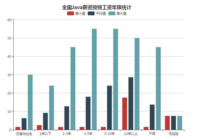 兄弟连Java课程质量如何?学员评价和就业前景分析