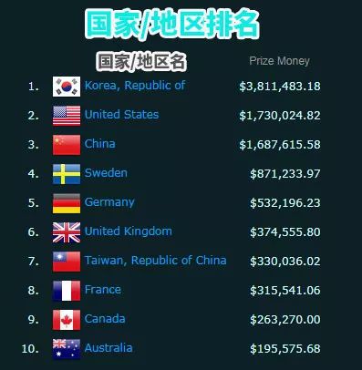 国际域名制定背后的国家之谜,究竟哪个国家制定了域名? 第2张 国际域名制定背后的国家之谜,究竟哪个国家制定了域名? 第2张