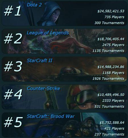 dota2欧洲服务器为何频繁出现延迟,玩家体验大打折扣? 第3张 dota2欧洲服务器为何频繁出现延迟,玩家体验大打折扣? 第3张