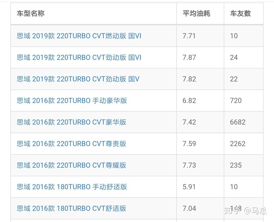 思域名图在哪个省份使用最省油,性价比最高? 第2张 思域名图在哪个省份使用最省油,性价比最高? 第2张