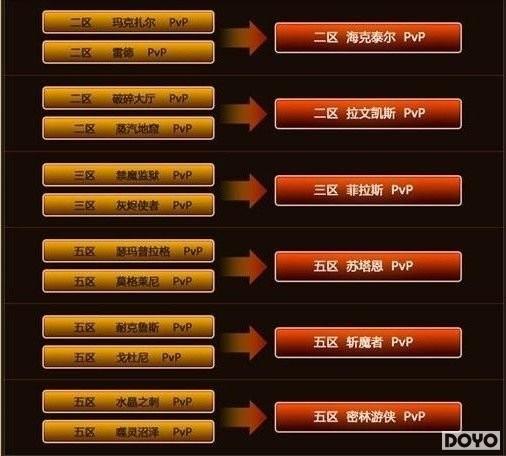 wow国服大服务器背后技术支持揭秘,为何如此强大? 第1张 wow国服大服务器背后技术支持揭秘,为何如此强大? 第1张