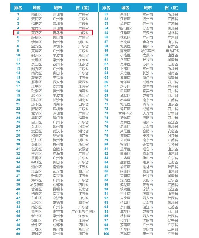 我国各区域特色域名,究竟以哪个地域命名最具代表性? 第1张 我国各区域特色域名,究竟以哪个地域命名最具代表性? 第1张