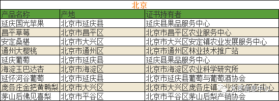 我国各区域特色域名,究竟以哪个地域命名最具代表性? 第2张 我国各区域特色域名,究竟以哪个地域命名最具代表性? 第2张
