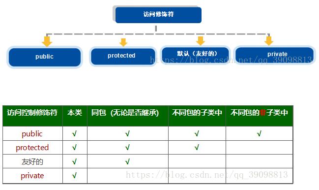 java项目名称该怎么写 第1张 java项目名称该怎么写 第1张