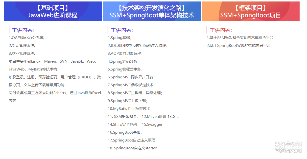java项目名称该怎么写 第2张 java项目名称该怎么写 第2张