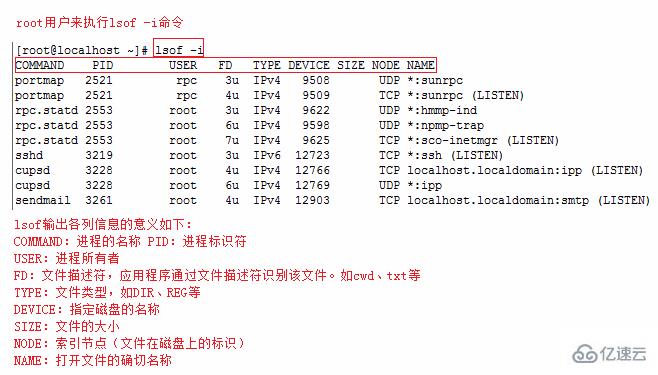 查看端口配置命令，linux查看端口占用