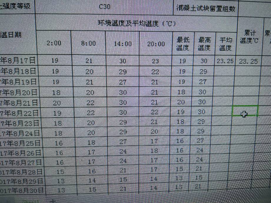 wps表格汇总和为什么少一分 第1张 wps表格汇总和为什么少一分 第1张