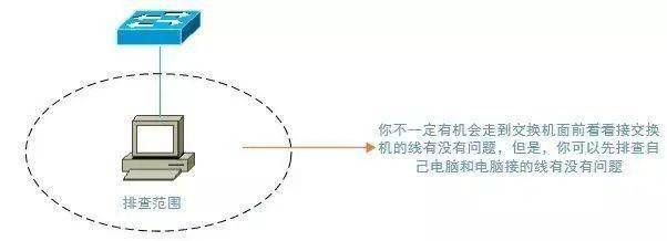 为何盒子总是连接不上服务器?是网络问题还是设备故障?排查方法揭秘! 第2张 为何盒子总是连接不上服务器?是网络问题还是设备故障?排查方法揭秘! 第2张