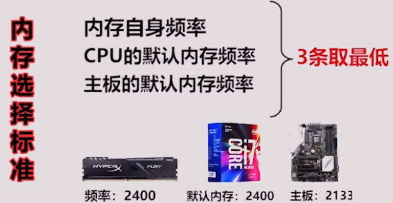 服务器升级内存条,究竟哪种内存条更合适,有何选购技巧? 第3张 服务器升级内存条,究竟哪种内存条更合适,有何选购技巧? 第3张