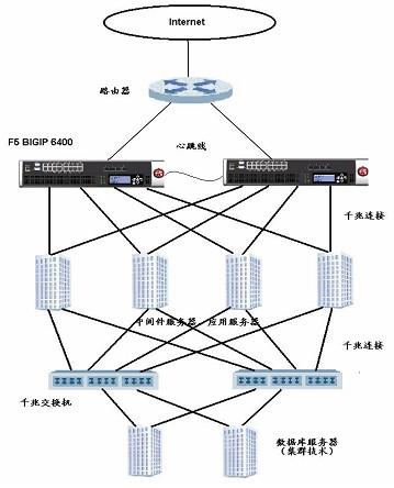 服务器双网卡配置为何会导致同网段问题,如何有效解决? 第3张 服务器双网卡配置为何会导致同网段问题,如何有效解决? 第3张