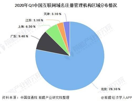 知识产权与域名业务,哪个市场前景更广阔,创业难度更低? 第3张 知识产权与域名业务,哪个市场前景更广阔,创业难度更低? 第3张