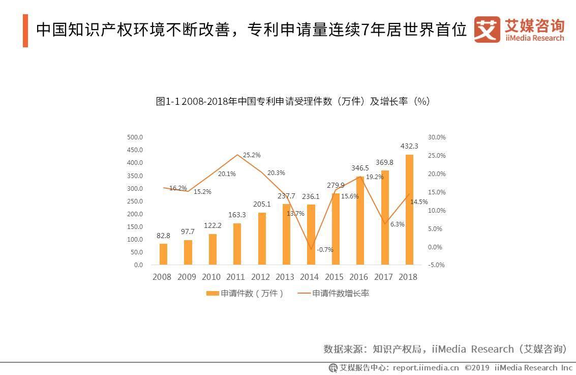 知识产权与域名业务,哪个市场前景更广阔,创业难度更低? 第1张 知识产权与域名业务,哪个市场前景更广阔,创业难度更低? 第1张