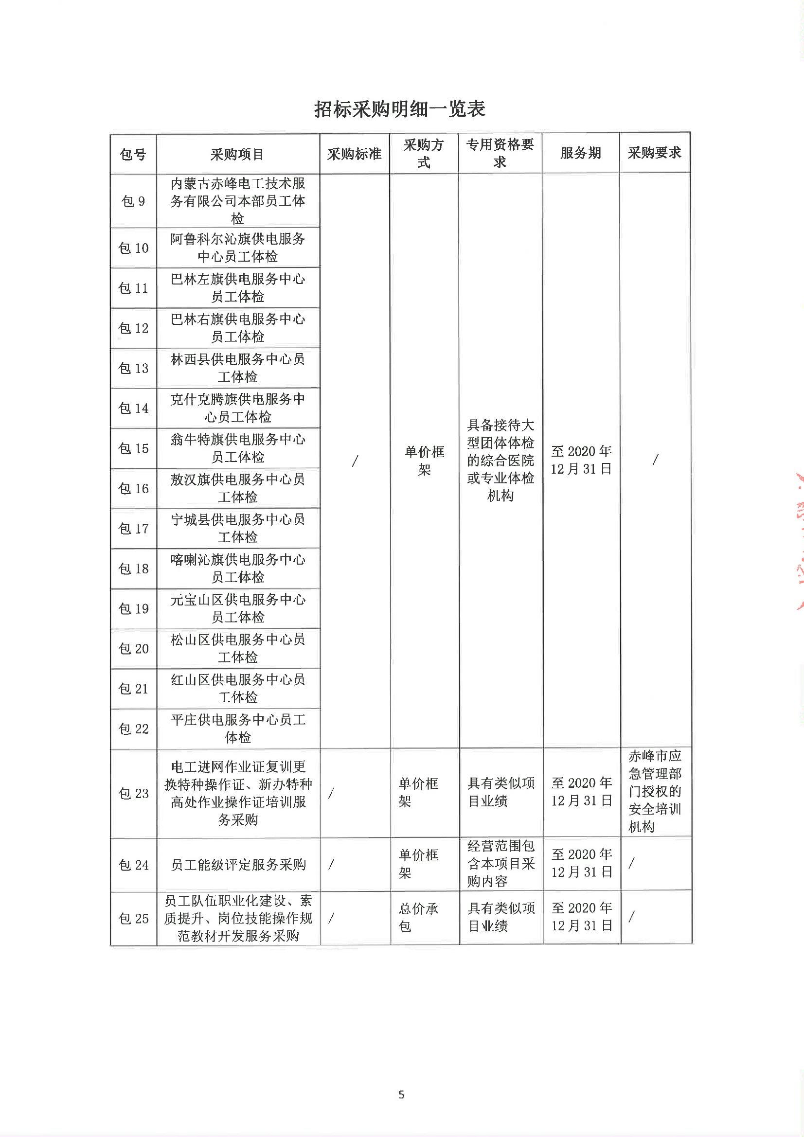 赤峰网站开发多少钱?网站建设报价明细一览 第3张 赤峰网站开发多少钱?网站建设报价明细一览 第3张