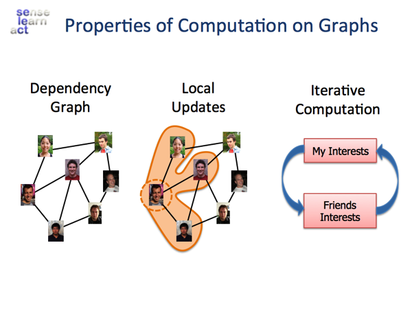 graph数据库设计如何高效构建和管理复杂网络结构,提升数据连接与查询效率? 第2张 graph数据库设计如何高效构建和管理复杂网络结构,提升数据连接与查询效率? 第2张