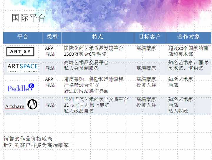 {.art}域名是什么？.art域名注册价格及申请流程详解