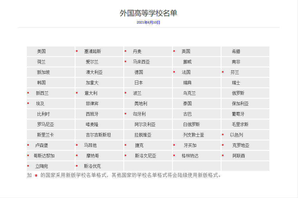 留学网站域名究竟是什么?揭秘留学网正确网址! 第3张 留学网站域名究竟是什么?揭秘留学网正确网址! 第3张