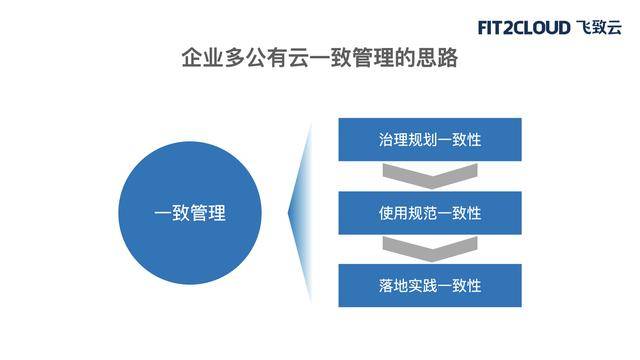 公有云平台操作手册精简版中,哪些关键步骤被遗漏了? 第1张 公有云平台操作手册精简版中,哪些关键步骤被遗漏了? 第1张
