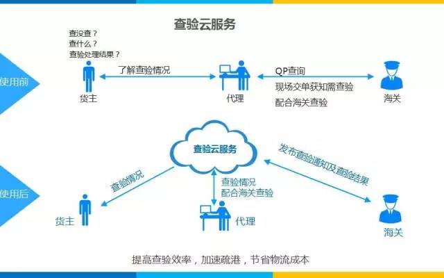 公有云平台操作手册精简版中,哪些关键步骤被遗漏了? 第2张 公有云平台操作手册精简版中,哪些关键步骤被遗漏了? 第2张