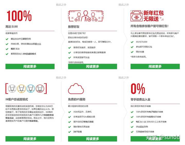 交易域名如何选择最佳平台?揭秘各平台优劣对比 第2张 交易域名如何选择最佳平台?揭秘各平台优劣对比 第2张