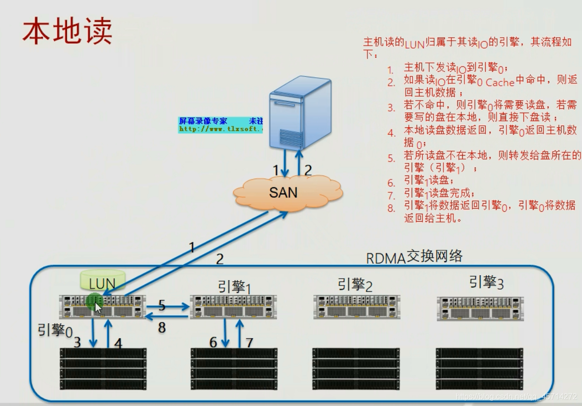 VM如何共享物理SCSI设备? 第2张 VM如何共享物理SCSI设备? 第2张