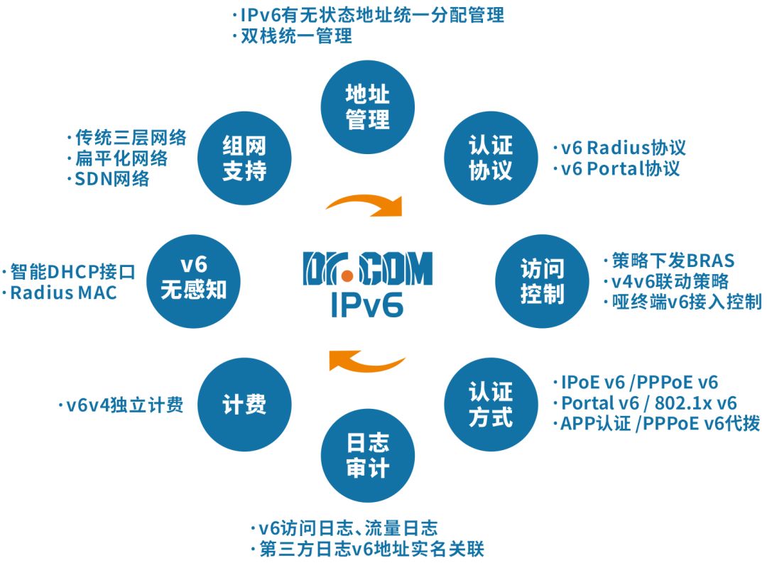 域名与VIP服务,究竟哪一种更胜一筹,满足您的网络需求? 第2张 域名与VIP服务,究竟哪一种更胜一筹,满足您的网络需求? 第2张