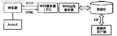网页数据传输过程分析,数据库交互原理及潜在问题探究 第2张 网页数据传输过程分析,数据库交互原理及潜在问题探究 第2张