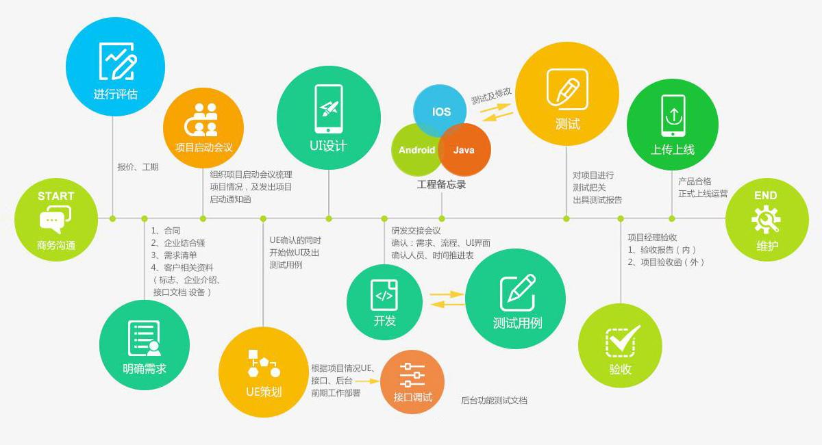 手机设计开发流程是什么，手机设计开发流程 第3张