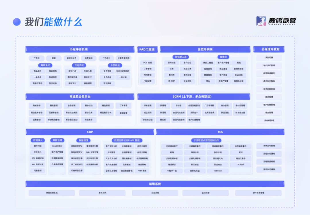 互联网营销数字服务怎么做?2024最新实操指南 第1张 互联网营销数字服务怎么做?2024最新实操指南 第1张