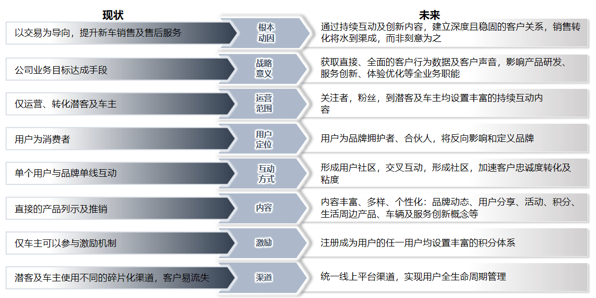互联网营销数字服务怎么做?2024最新实操指南 第3张 互联网营销数字服务怎么做?2024最新实操指南 第3张