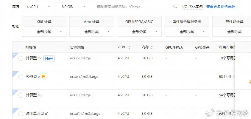 阿里云服务器公网带宽如何优化?性价比高的方案是哪款? 第3张 阿里云服务器公网带宽如何优化?性价比高的方案是哪款? 第3张