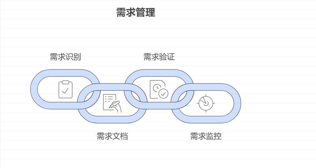 互联网项目需求管理怎么做?需求管理流程详解 第2张 互联网项目需求管理怎么做?需求管理流程详解 第2张