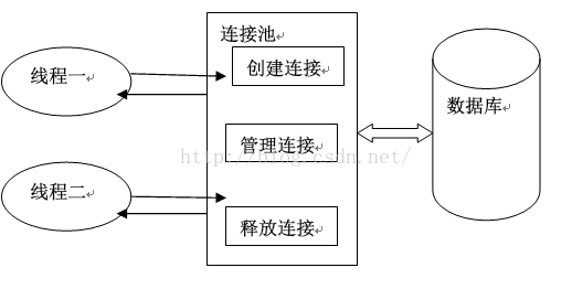 数据库连接池编写方法详解,有哪些关键步骤与最佳实践? 第2张 数据库连接池编写方法详解,有哪些关键步骤与最佳实践? 第2张