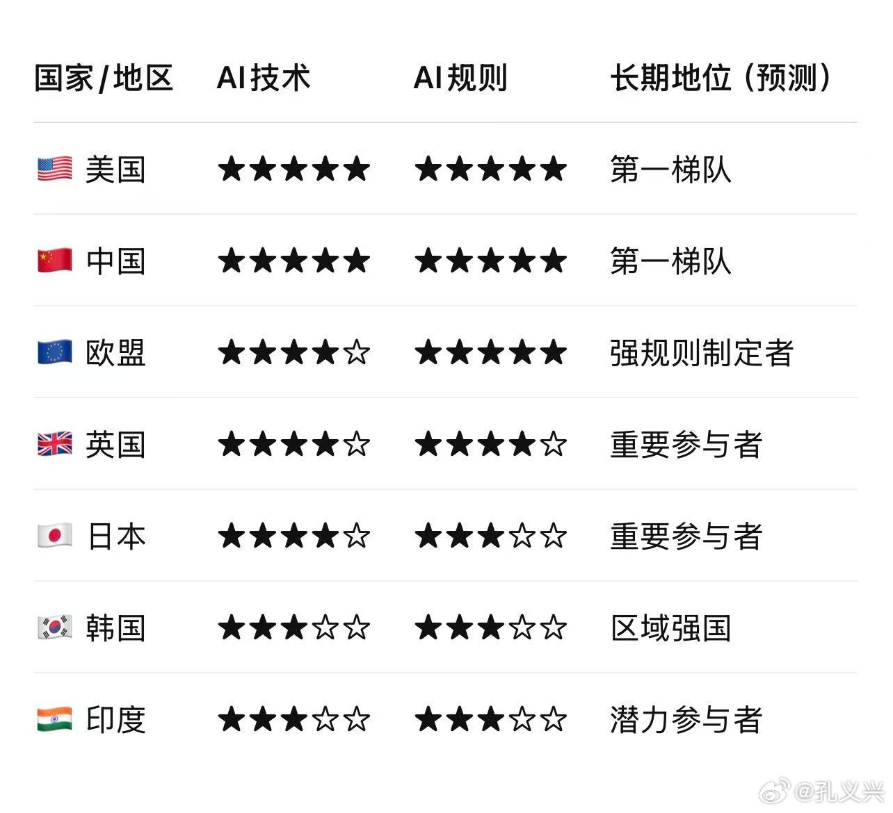 .ai域名究竟代表哪个国家?揭秘全球互联网域名之谜! 第2张 .ai域名究竟代表哪个国家?揭秘全球互联网域名之谜! 第2张