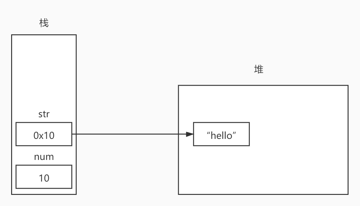 java 怎么传数组参数 第1张 java 怎么传数组参数 第1张
