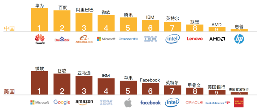 .ai域名究竟代表哪个国家?揭秘全球互联网域名之谜! 第3张 .ai域名究竟代表哪个国家?揭秘全球互联网域名之谜! 第3张