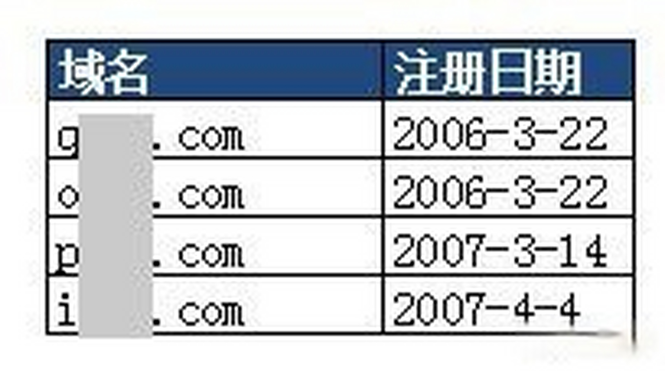 域名打包是什么?域名打包是什么意思 第2张 域名打包是什么?域名打包是什么意思 第2张