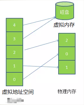 虚拟机物理磁盘为何突然占满? 第2张 虚拟机物理磁盘为何突然占满? 第2张