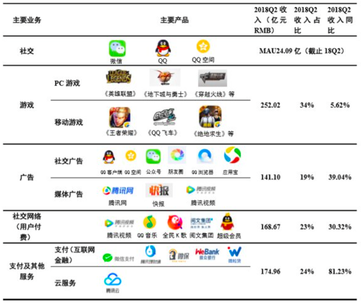 腾讯旗下域名比较,究竟哪个注册价格更优惠?揭秘性价比之选! 第2张 腾讯旗下域名比较,究竟哪个注册价格更优惠?揭秘性价比之选! 第2张