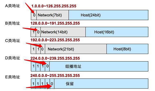 C语言域名转IP,域名解析获取IP地址 第3张 C语言域名转IP,域名解析获取IP地址 第3张