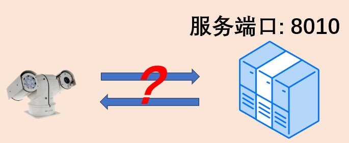 服务器的端口识别难题,如何快速准确确定服务器端口? 第1张 服务器的端口识别难题,如何快速准确确定服务器端口? 第1张