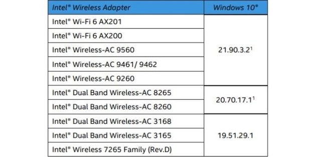 为什么win10没有英特尔显卡 第2张 为什么win10没有英特尔显卡 第2张